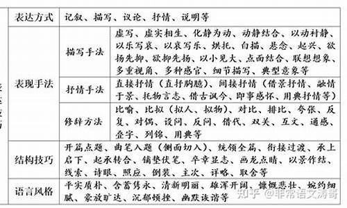 诗歌的表现手法有哪些广义和狭义_诗歌的表现手法有哪些广义和狭义的区别