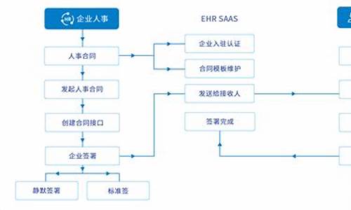 企业变更电子签名流程_企业变更电子签名流程图